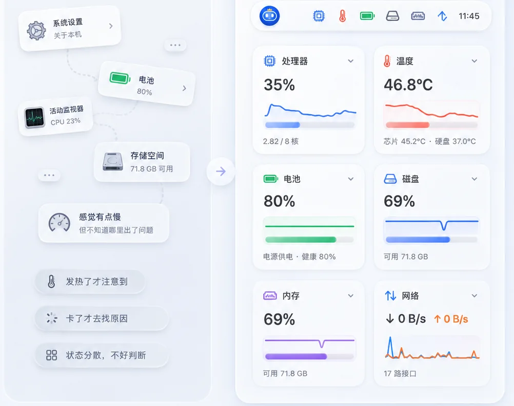 StatusLight 将分散的电脑状态入口整理成统一监控面板